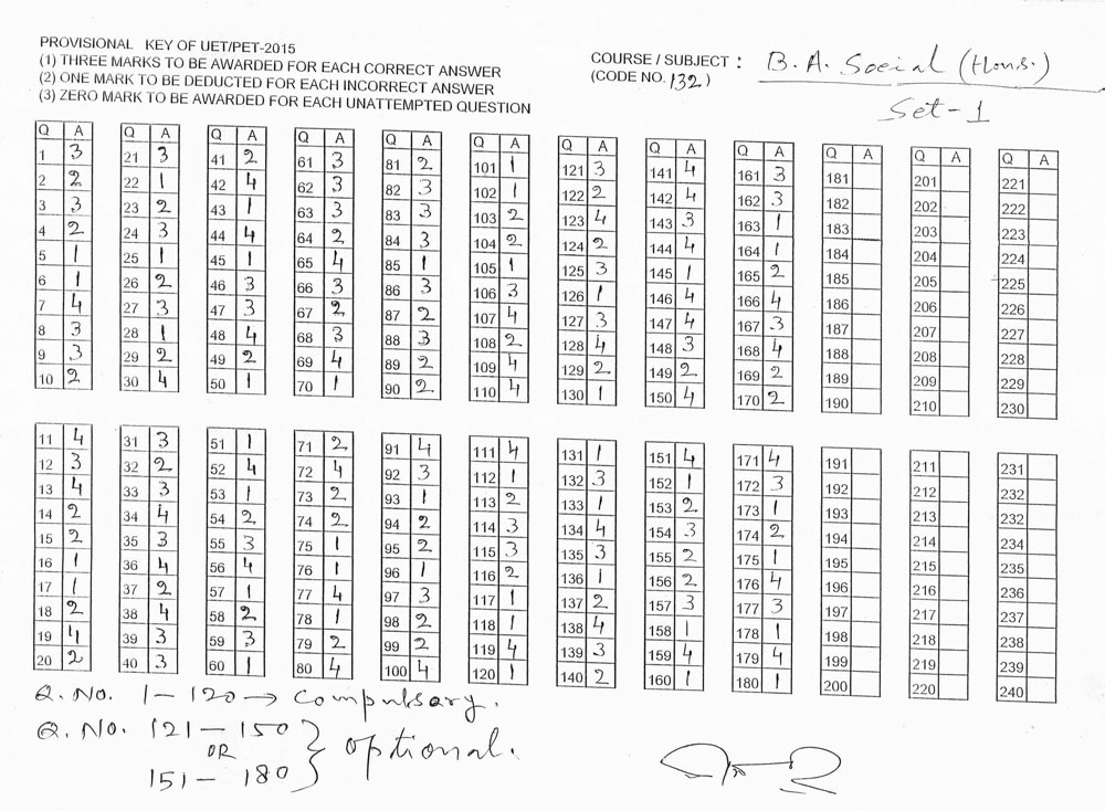 bhu-ba-answer-key-2015