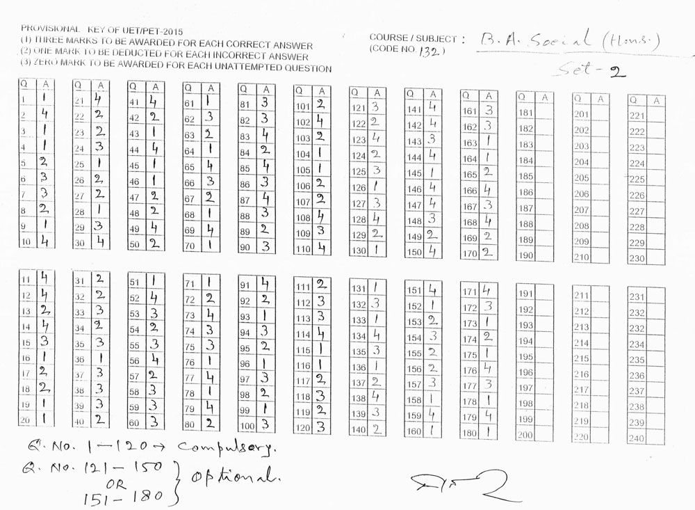 bhu-ba-answer-key-2015