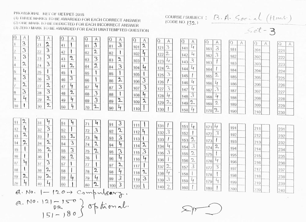 bhu-ba-answer-key-2015